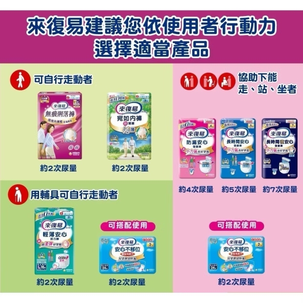 0205來復易褲型用尿片搭配.jpg