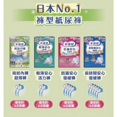 來復易褲型紙尿褲尿量差異.jpg